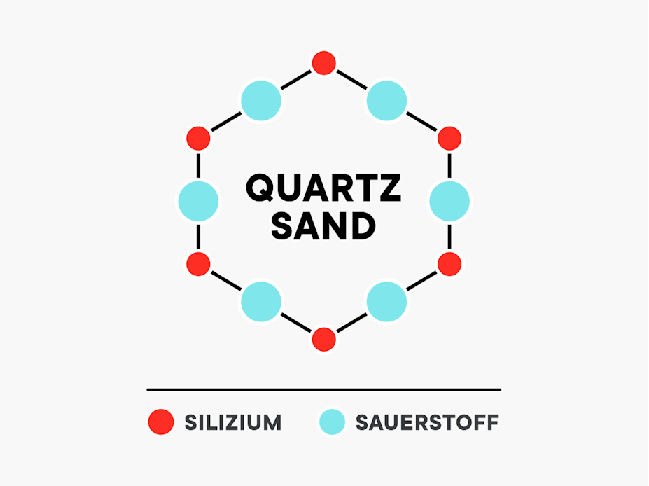 Quartzsand