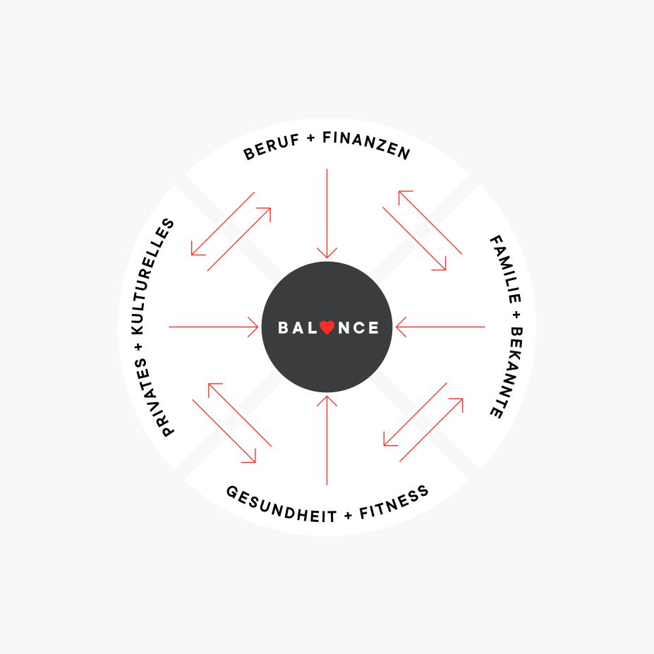 Noelle und von Campe - Jobs und Karriere - Management Board - Wer wir als Arbeitgeber sind