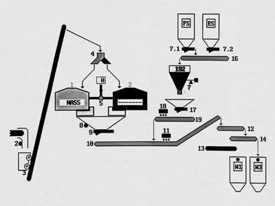 Computerschautafel